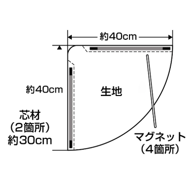 items