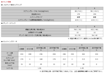 items