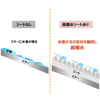 ZN8 GR86 超撥水ドアミラークリアシート | Autostyle